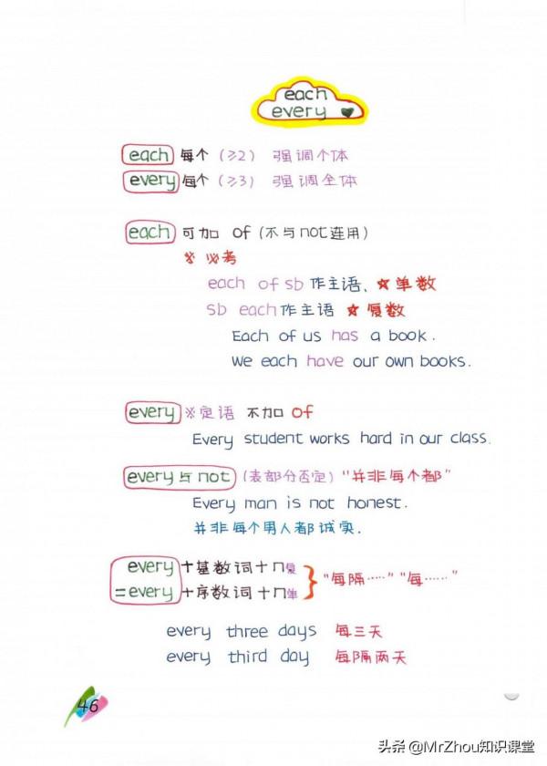 博士媽媽提煉小學新概念英語要點和語法為65幅思維導圖｜一週掌握