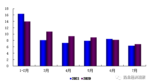 中國奶業經濟月報2021年09月