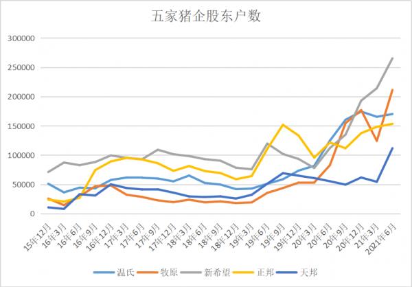 五家豬企中報橫向比較 五家豬企中報橫向比較