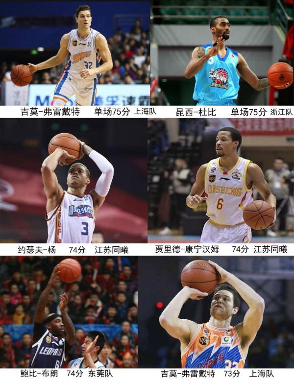 CBA男籃職業聯賽難以超越神奇紀錄盤點，有哪些著名球星球隊？