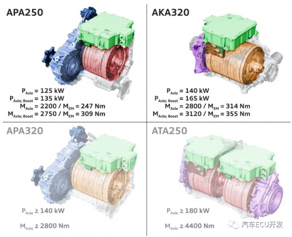 Audi e-tron電驅總成