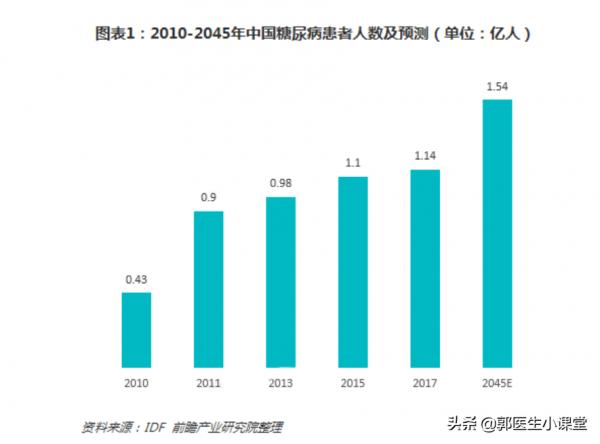 廣東29歲女生喝奶茶進ICU,糖尿病離年輕人究竟有多近? 廣東29歲女生喝奶茶進ICU,糖尿病離年輕人究竟有多近?