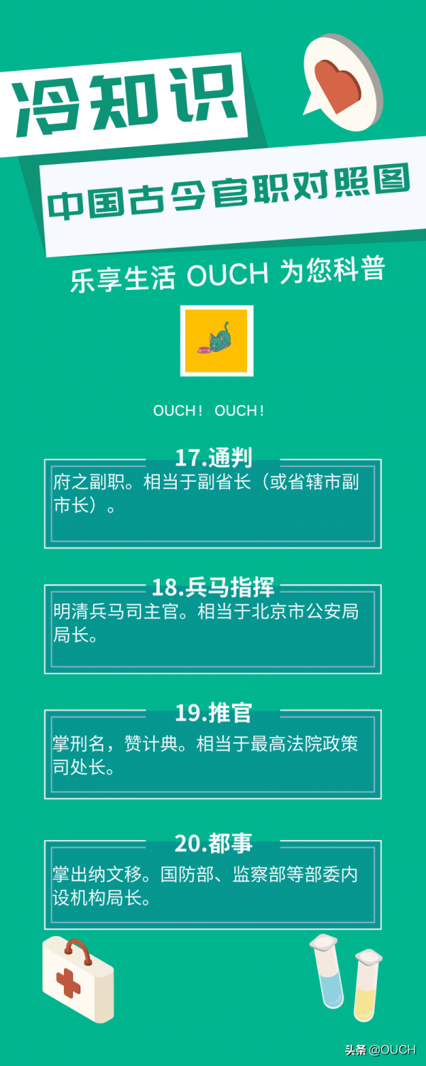 歷史冷知識:中國古今官職對照圖 歷史冷知識:中國古今官職對照圖