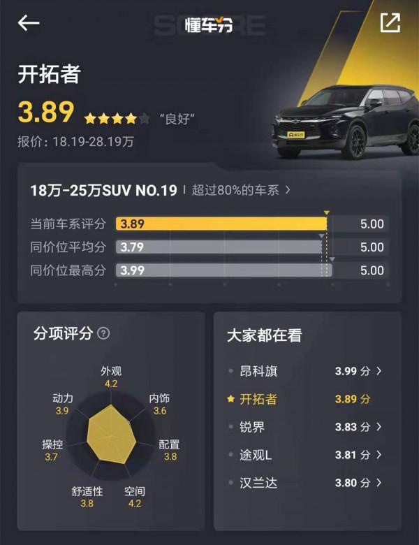 開拓者外觀個性，空間寬敞，配2.0T發動機，它的實力究竟如何？