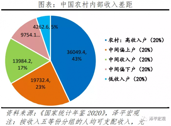 中國收入分配報告2021:現狀與國際比較 中國收入分配報告2021:現狀與國際比較