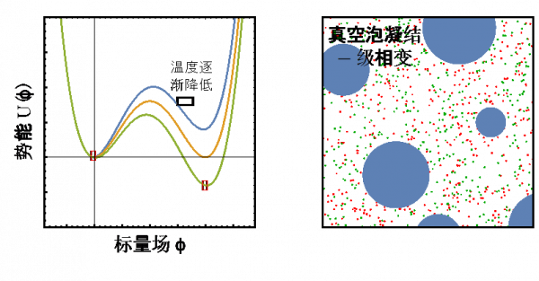 如何在早期宇宙的濃湯中烹調出原初黑洞