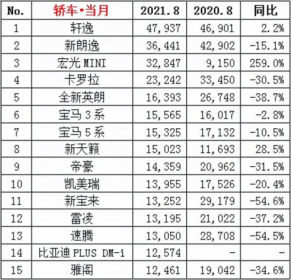 車市遭遇“黑天鵝”：“金九”已成爛攤子，“銀十”恐直接入寒冬