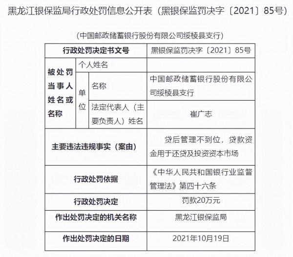 郵儲銀行一家分行、7家支行同一天被處罰 罰款合計210萬