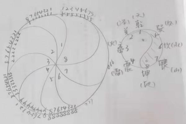 我來告訴你易經是什麼008