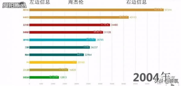 一小時點贊6億!全網求復出,但她還需要翻紅嘛... 一小時點贊6億!全網求復出,但她還需要翻紅嘛...