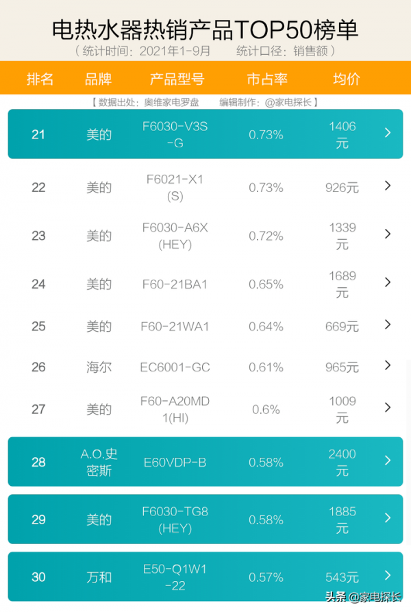 雙11電熱水器選購攻略：哪些品牌不能買？哪些品牌好用到飛起？