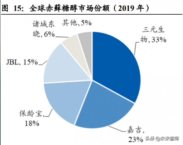 農林牧漁行業投資策略：民生之本，大國根基