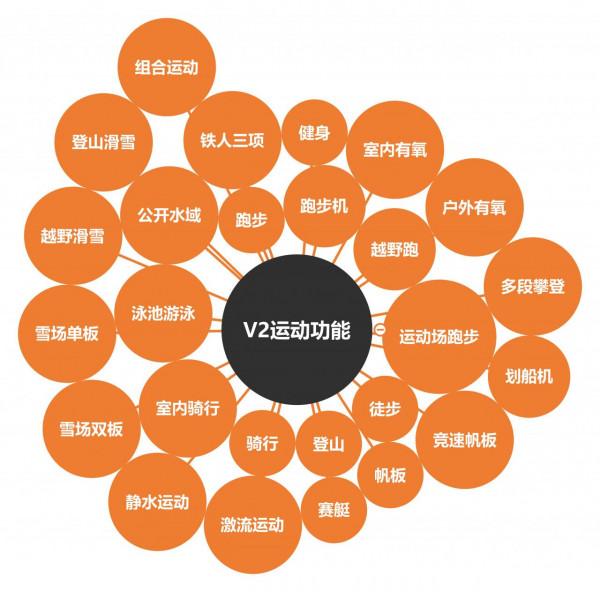 充電線在哪裡了?| 高馳VERTIX 2使用體驗(一) 充電線在哪裡了?| 高馳VERTIX 2使用體驗(一)