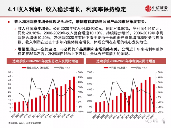 一篇文章看懂工業軟體巨頭達索系統的發展歷程、產品體系及啟示