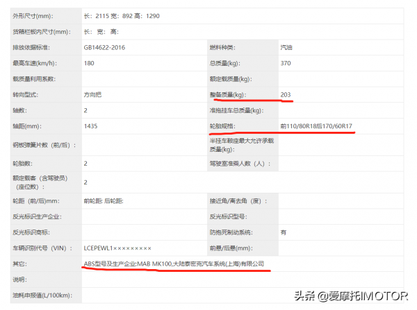 2022年第一批上公告新車亮相，多品牌多款新車曝光
