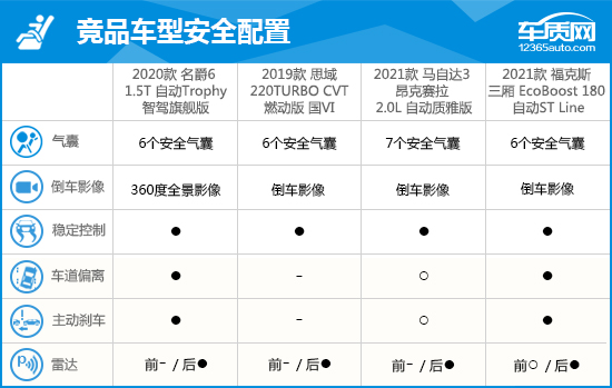 2020款第三代名爵6完全評價報告