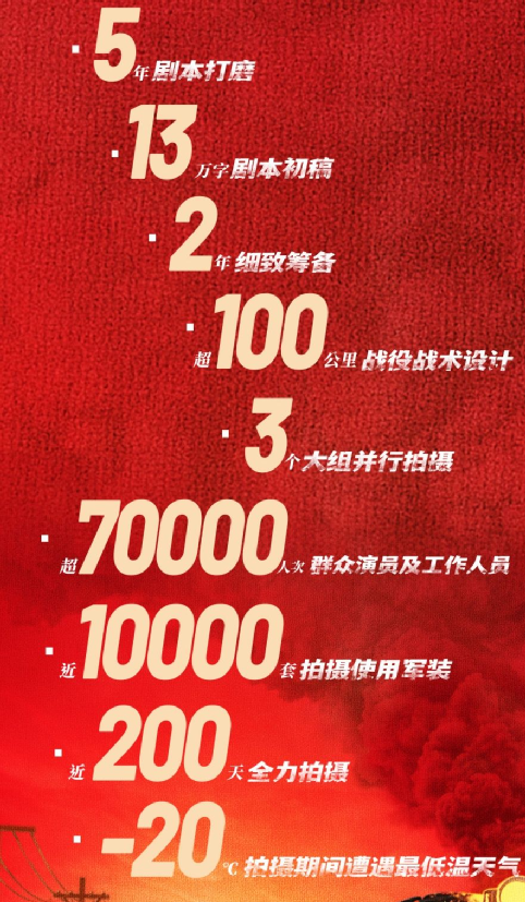 “國產硬漢”集結、票房預計50億,《長津湖》憑什麼這麼牛氣? “國產硬漢”集結、票房預計50億,《長津湖》憑什麼這麼牛氣?