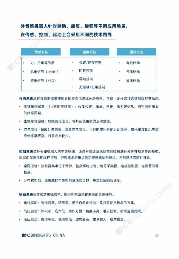 2021年全球外骨骼機器人產業研究報告（67頁完整版），限時下載