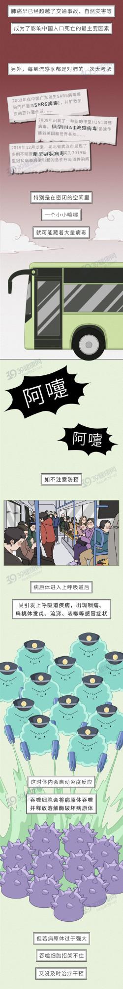 中國人的肺，是如何一步步“壞”掉的？這些養肺的方法很科學