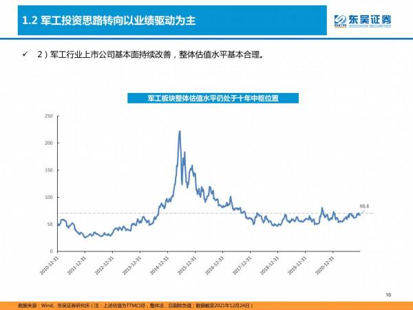 國防軍工深度研報：產能擴張、供需共振，軍工投資進入黃金時代