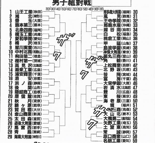 灌籃高手全國大賽冠軍是誰？