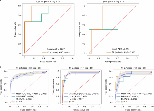 人工智慧首次參與治療全球COVID-19病患 用於推算氧氣需求量 人工智慧首次參與治療全球COVID-19病患 用於推算氧氣需求量