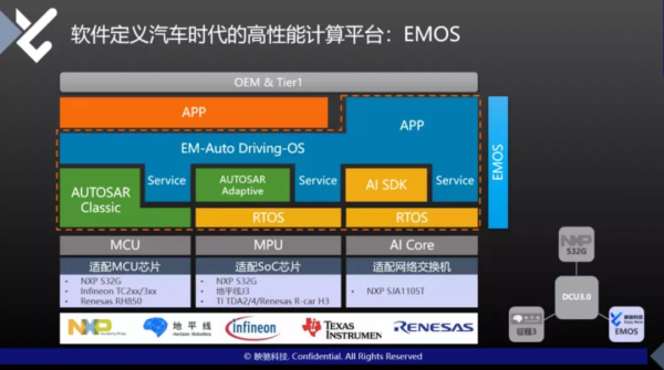 AUTOSAR岌岌可危？主機廠+Tier1+初創公司要“聯手起義”