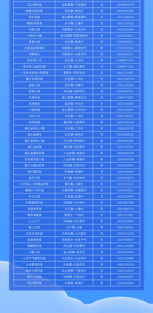 建議收藏！春節期間北京延慶可訂酒店、民宿最全集合！