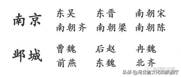 河北為什麼盛產古都? 河北為什麼盛產古都?