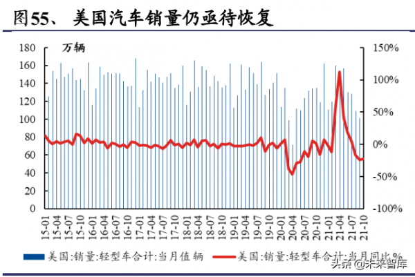 化工行業深度報告：雙碳目標是主旋律，把握龍頭與新興產業機遇