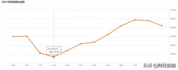 手握三套房賣不掉，直降500萬難出手？更心酸的是有人開始斷供了