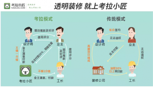 太離譜了！2021年了怎麼還有人被無良裝修公司坑？