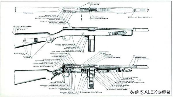 二戰美軍四等人“淘貨”:10萬支衝鋒槍,戰場上沒人用 二戰美軍四等人“淘貨”:10萬支衝鋒槍,戰場上沒人用