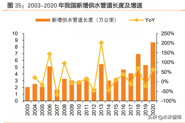 建築裝飾行業深度研究：管網投資有望加速，首推管材龍頭