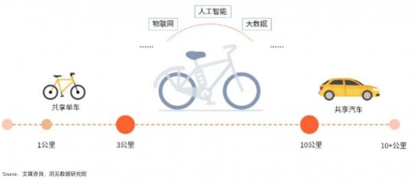 滴滴的支配地位是如何丟失的？