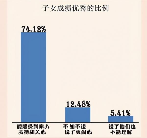 大資料顯示：六類家長更易養出成績優秀的娃！你在其中嗎？