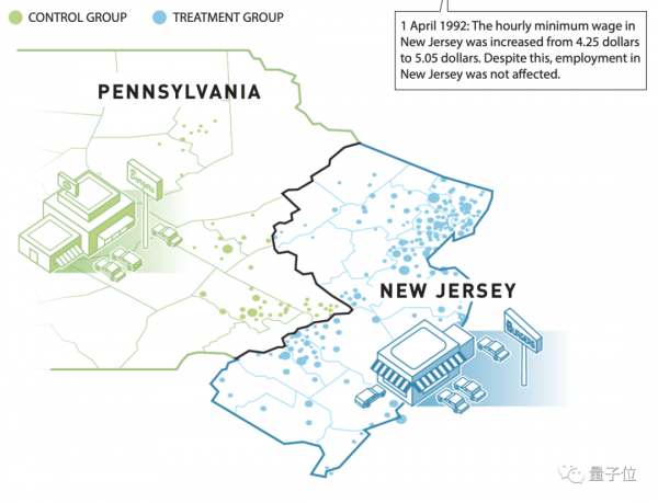 因果推斷研究獲2021經濟學諾獎,圖靈獎得主Judea Pearl祝賀並反對 因果推斷研究獲2021經濟學諾獎,圖靈獎得主Judea Pearl祝賀並反對