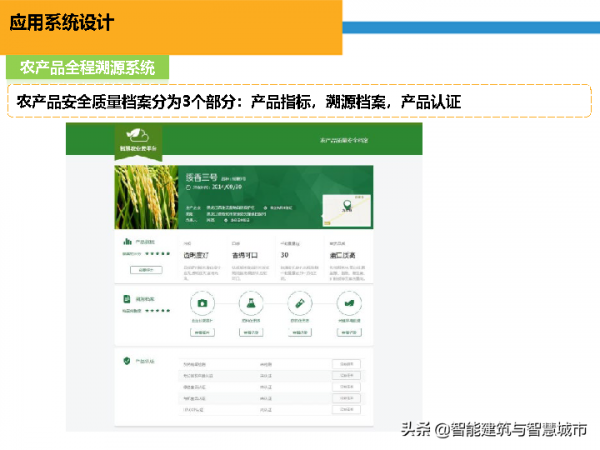 智慧農業&plus;物聯網解決方案