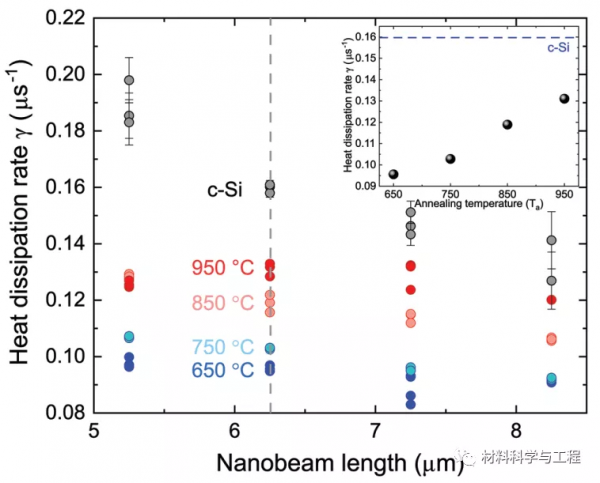 《AFM》：奈米晶矽奈米棒的熱效能研究