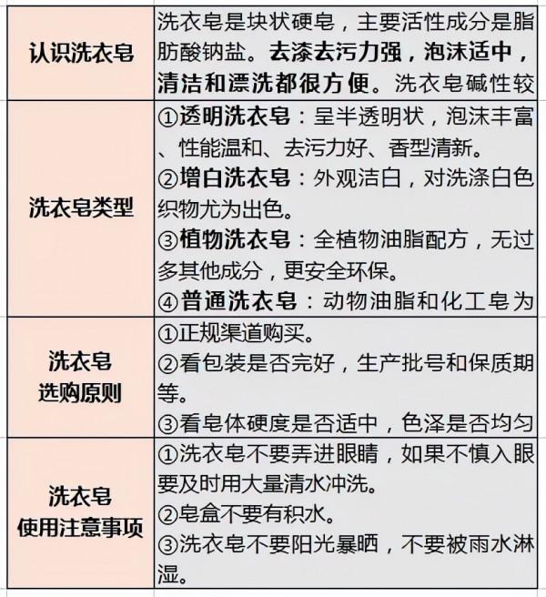 洗滌好物 | 聽說選對一塊洗衣皂，可以秒殺一眾洗衣液洗衣粉