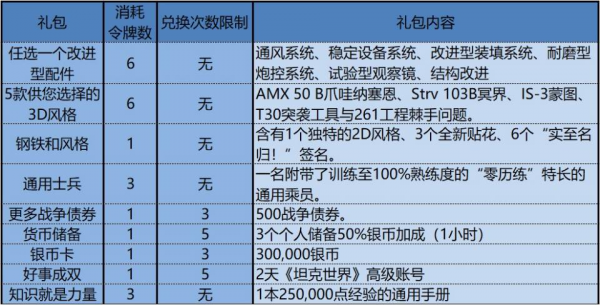 2021當之無愧活動即將開啟！全新金坦與3D風格等你來拿