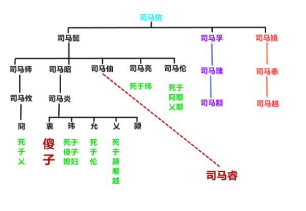 為何曹丕篡漢很多人默許，而司馬篡魏卻遭人唾棄？