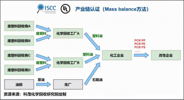 李金城：廢塑膠化學迴圈產業模式和發展方向