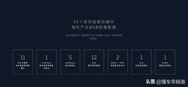 新車 | 自主品牌挑大樑！2022年七款最值得期待新能源車型盤點