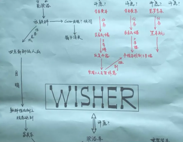 《致命願望》撲街,馮紹峰+範丞丞+金馬影后都拯救不了迷霧劇場 《致命願望》撲街,馮紹峰+範丞丞+金馬影后都拯救不了迷霧劇場