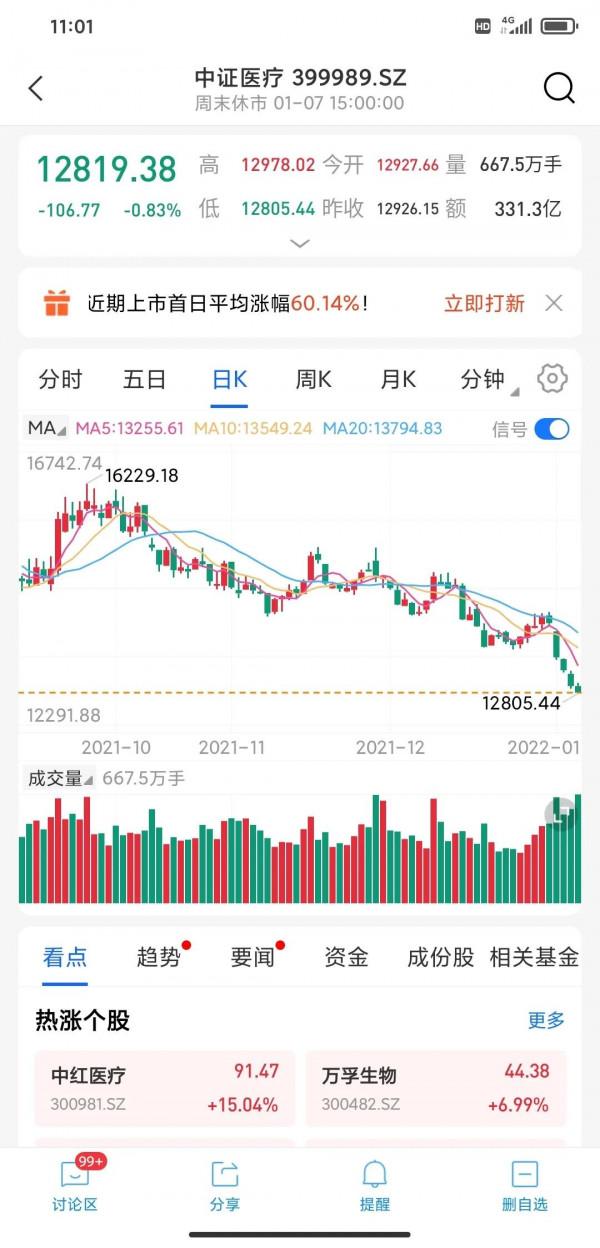 醫療板塊當前趨勢的明面分析