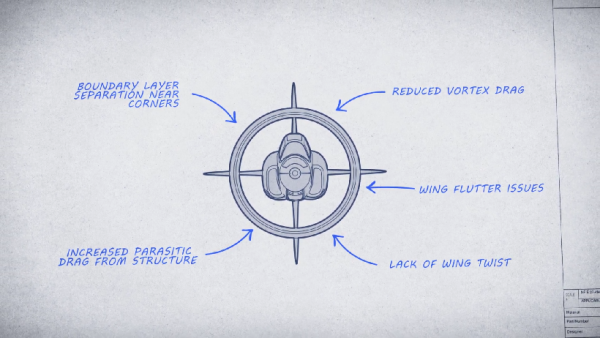 太粗暴!科幻的法國C450“狂熱甲蟲”垂直起降環翼戰鬥機 太粗暴!科幻的法國C450“狂熱甲蟲”垂直起降環翼戰鬥機