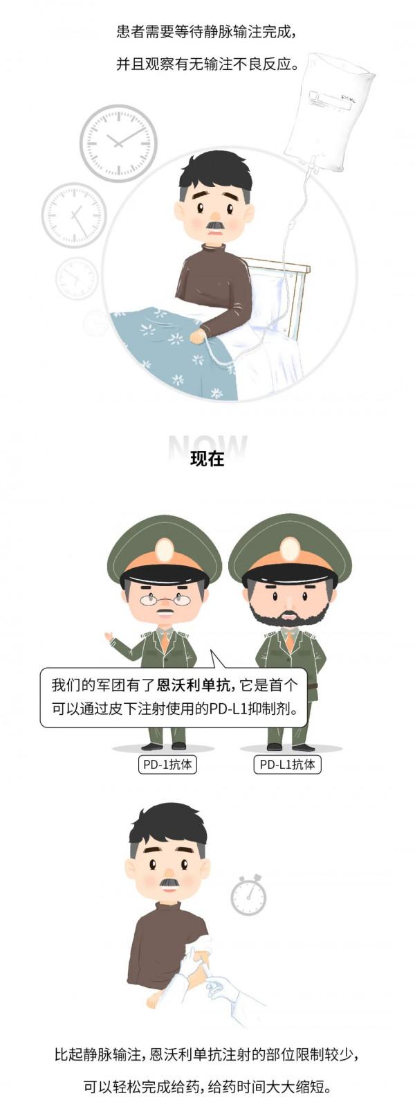 又添一員大將！新型PD-L1抗體恩沃利單抗正式加入中國抗癌軍團