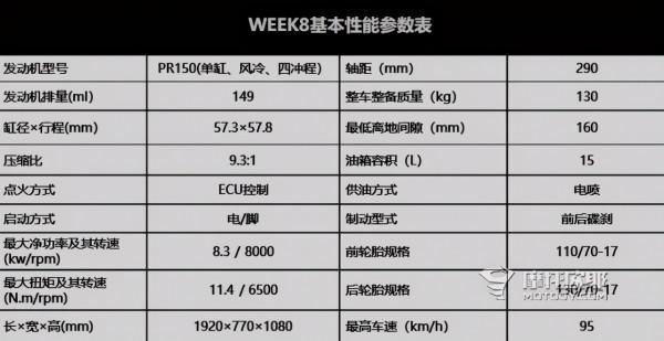 試駕報告：宗申WEEK8，萬元內配備靈魂啟動杆的輕派復古車