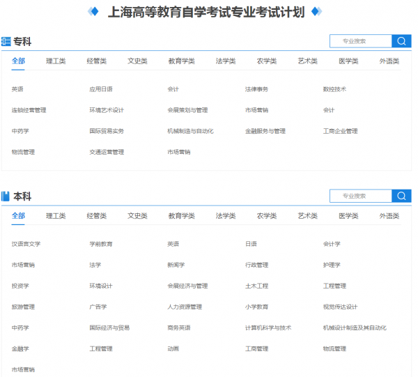 高等教育自學考試，全國各省份&OpenCurlyDoubleQuote;開考專業&rdquo;專科&sol;本科整理合集